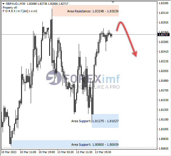 Forex, Trading Forex, Broker Forex Indonesia, Broker Forex Terpercaya,Trading Forex Indonesia,broker forex legal di indonesia,broker forex legal,FOREXimf
