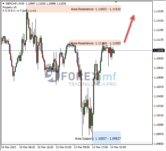 Analisa+Harian+Forex+GBPCHF+250123