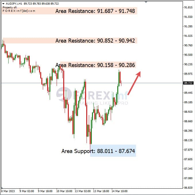 Analisa+Harian+Forex+AUDJPY+150323