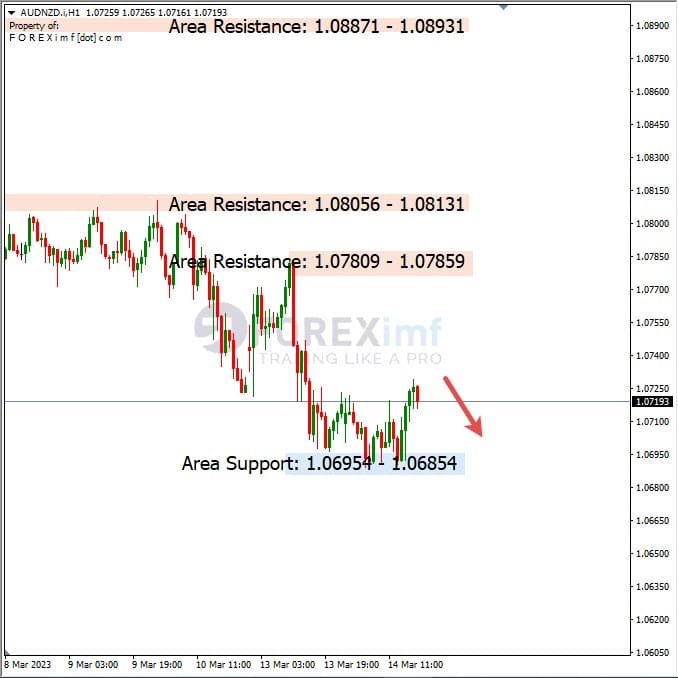 Analisa+Harian+Forex+AUDNZD+150323