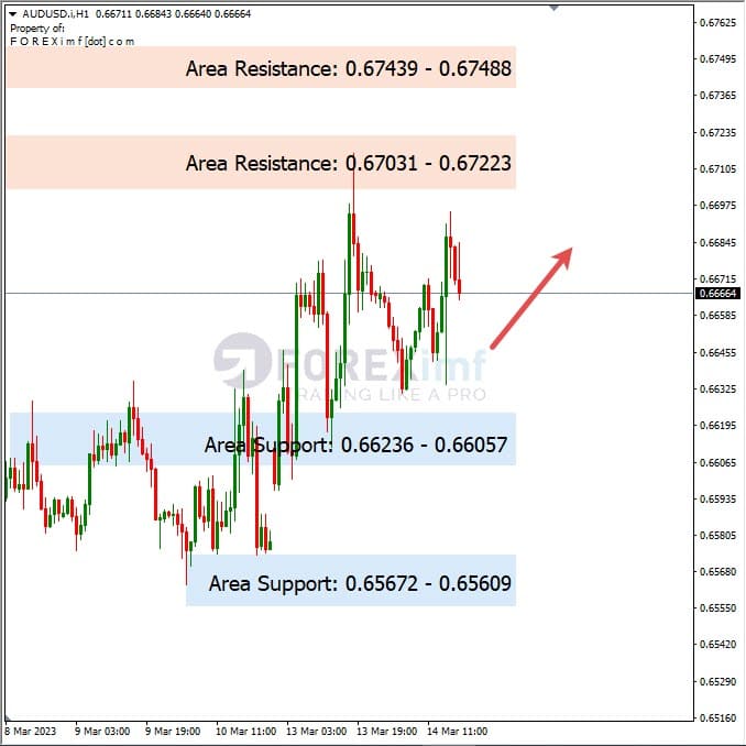 Analisa+Harian+Forex+AUDUSD+150323