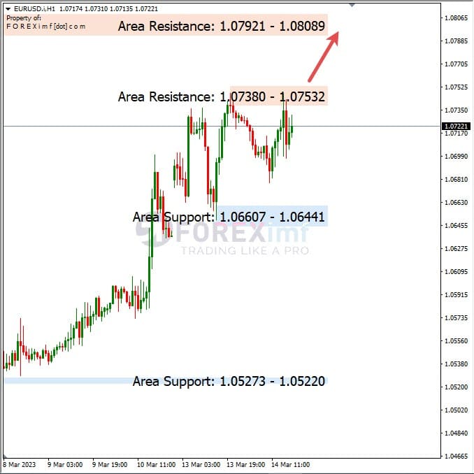 Analisa+Harian+Forex+EURUSD+150323