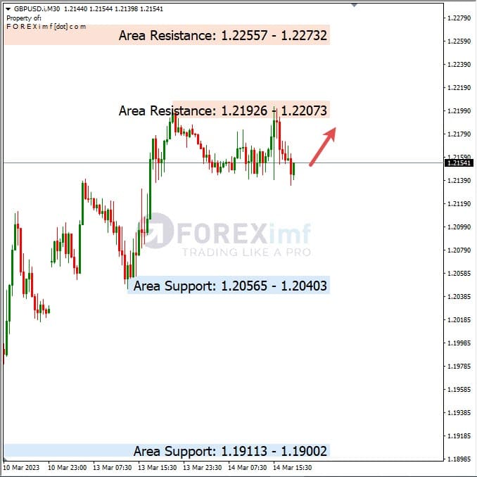 Analisa+Harian+Forex+GBPUSD+150323