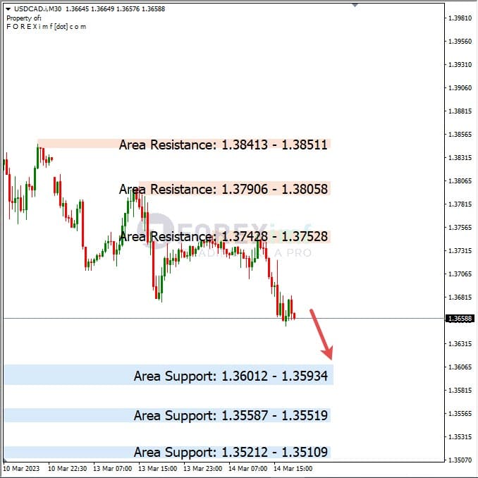 Analisa+Harian+Forex+USDCAD+150323