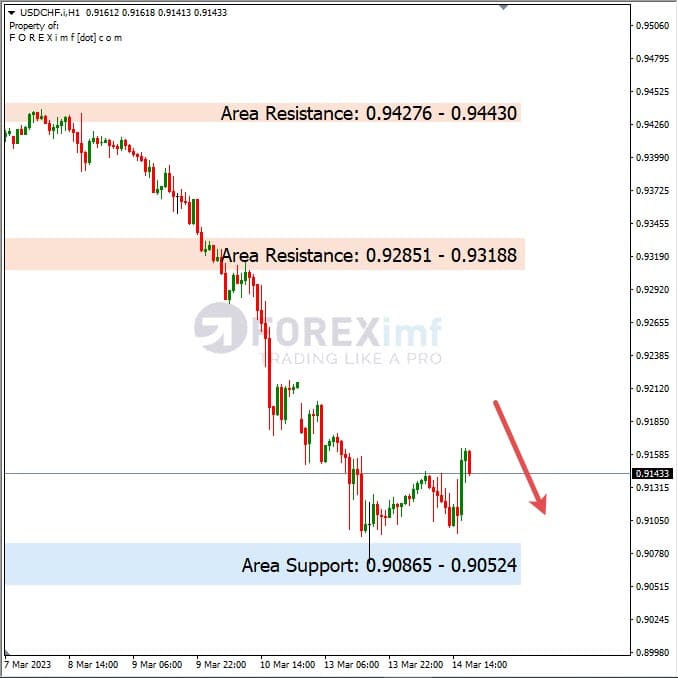 Analisa+Harian+Forex+USDCHF+150323