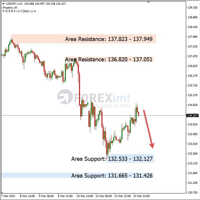 Analisa+Harian+Forex+USDJPY+150323