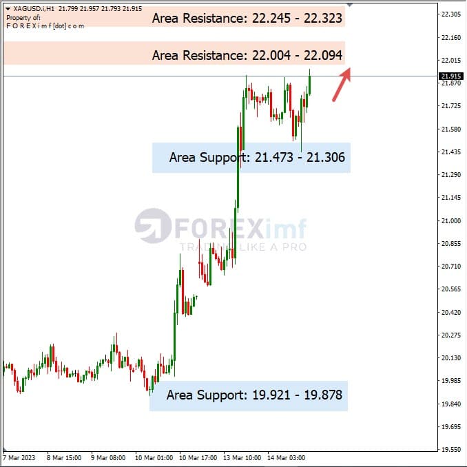 Analisa+Harian+Komoditi+XAGUSD+150323