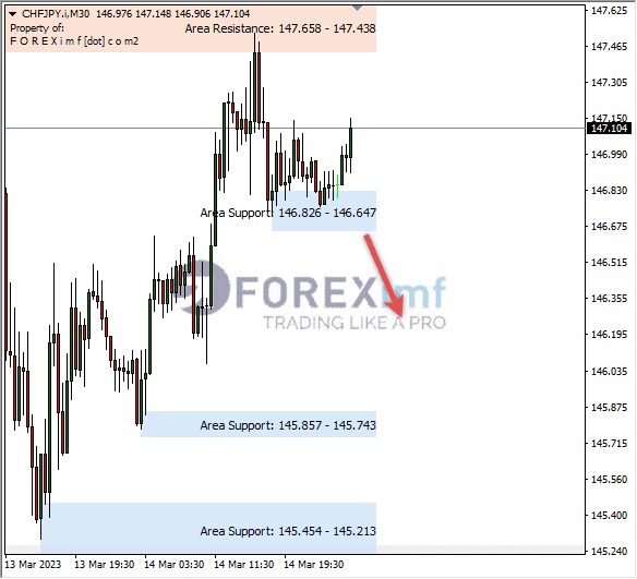 Forex, Trading Forex, Broker Forex Indonesia, Broker Forex Terpercaya,Trading Forex Indonesia,broker forex legal di indonesia,broker forex legal,FOREXimf