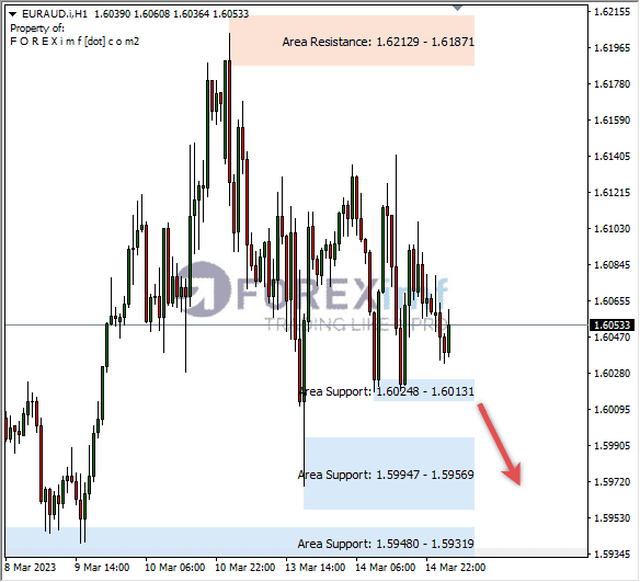 Analisa+Harian+Forex+EURCAD+250123