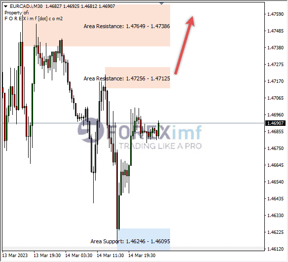 Analisa+Harian+Forex+EURCAD+250123