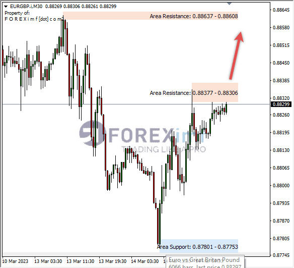 Analisa+Harian+Forex+EURGBP+250123
