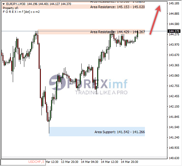 Analisa+Harian+Forex+EURCAD+250123