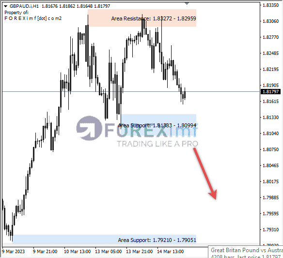 Forex, Trading Forex, Broker Forex Indonesia, Broker Forex Terpercaya,Trading Forex Indonesia,broker forex legal di indonesia,broker forex legal,FOREXimf