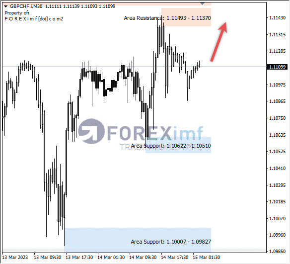 Analisa+Harian+Forex+GBPCHF+250123