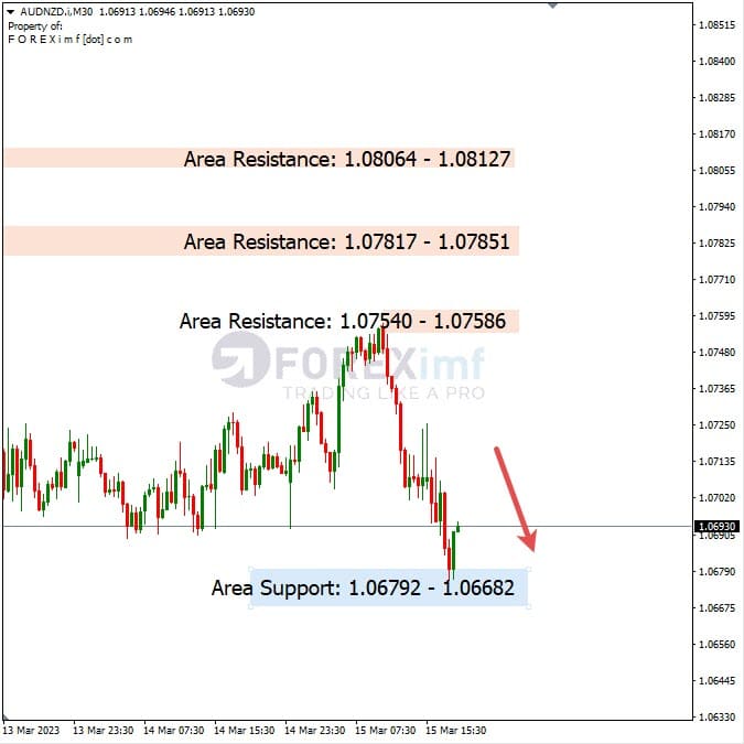 Analisa+Harian+Forex+AUDNZD+160323