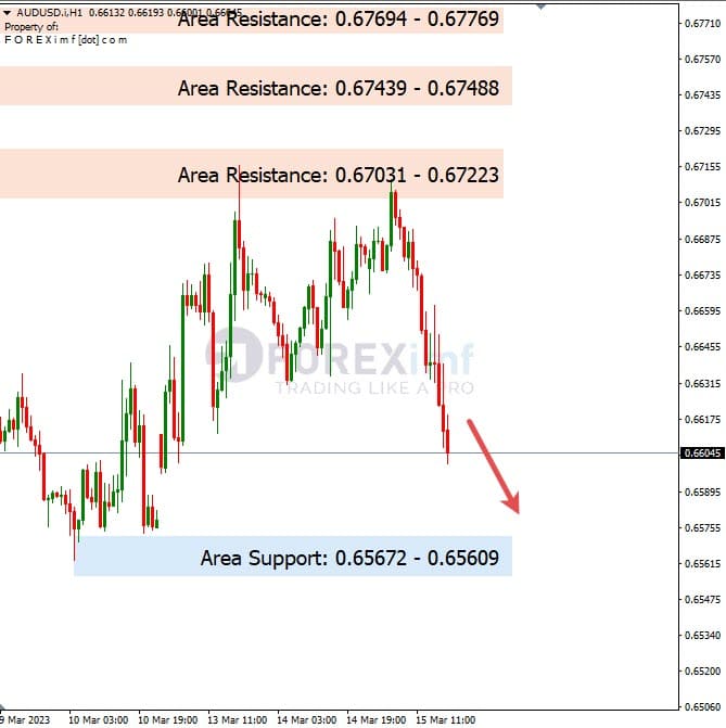 Analisa+Harian+Forex+AUDUSD+160323