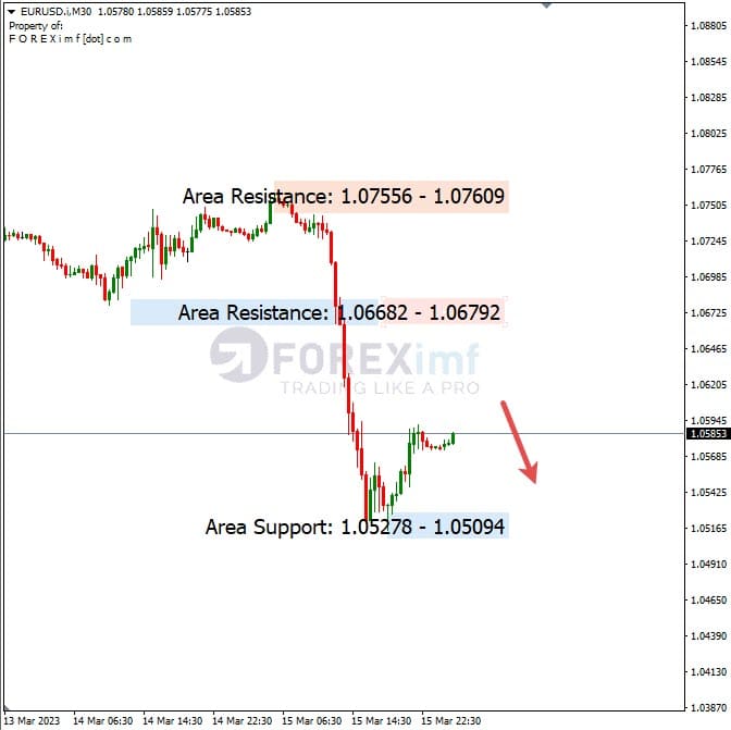 Analisa+Harian+Forex+EURUSD+160323