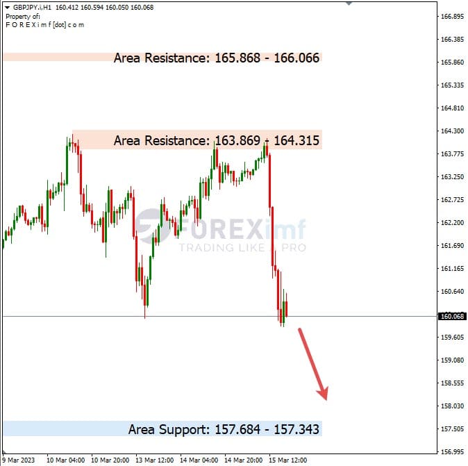 Analisa+Harian+Forex+GBPJPY+160323