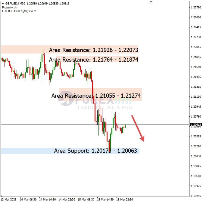 Analisa+Harian+Forex+GBPUSD+160323