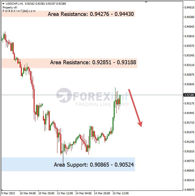 Analisa+Harian+Forex+USDCHF+160323