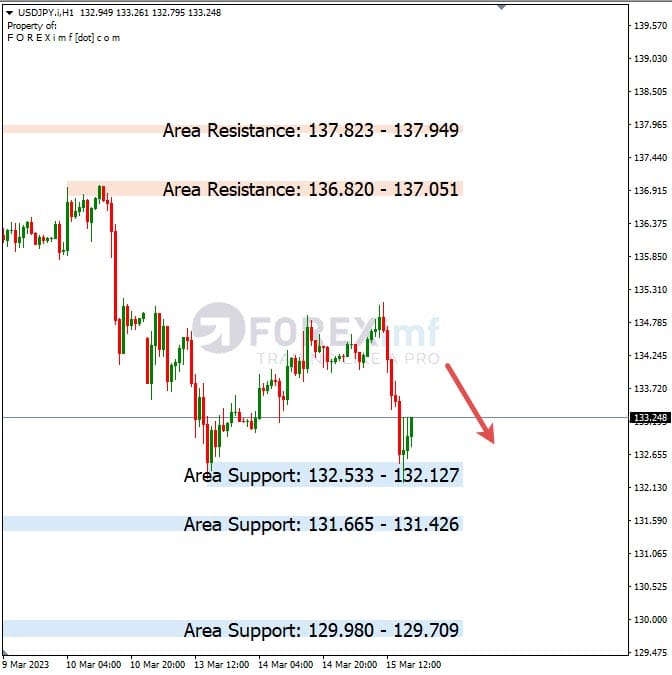 Analisa+Harian+Forex+USDJPY+160323