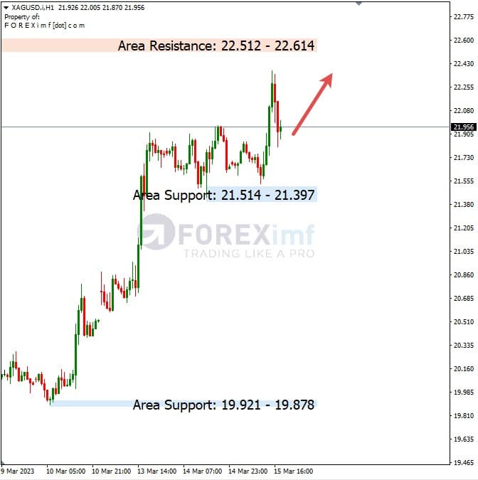 Analisa+Harian+Komoditi+XAGUSD+160323