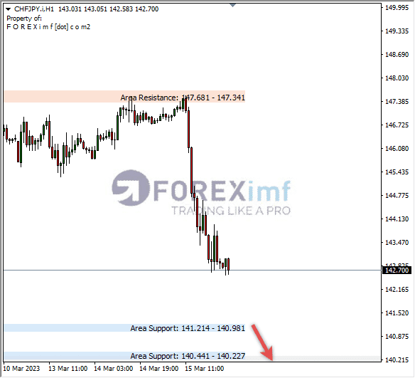 Forex, Trading Forex, Broker Forex Indonesia, Broker Forex Terpercaya,Trading Forex Indonesia,broker forex legal di indonesia,broker forex legal,FOREXimf