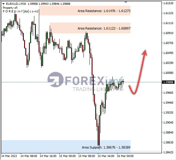 Analisa+Harian+Forex+EURCAD+250123