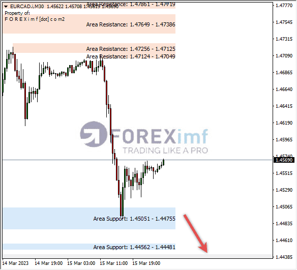 Analisa+Harian+Forex+EURCAD+250123