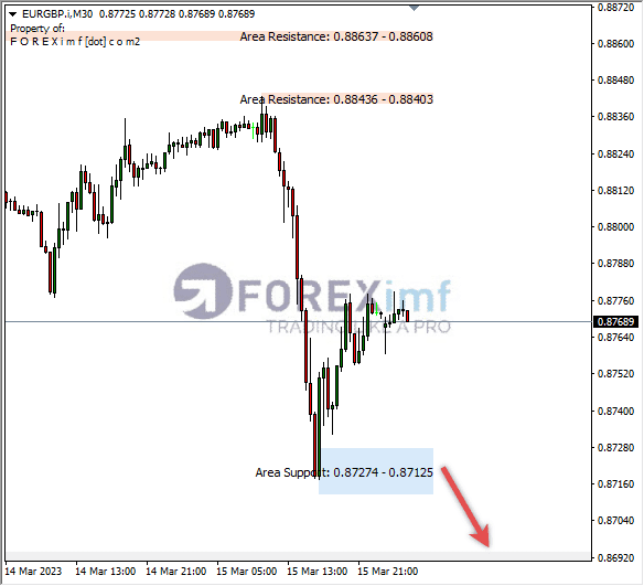 Analisa+Harian+Forex+EURGBP+250123