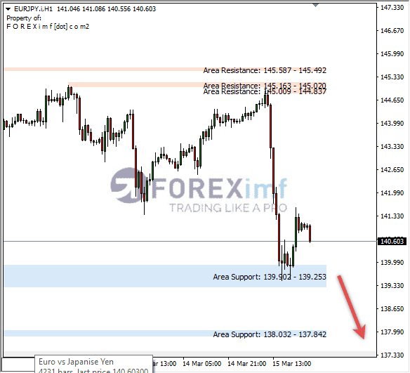 Analisa+Harian+Forex+EURCAD+250123