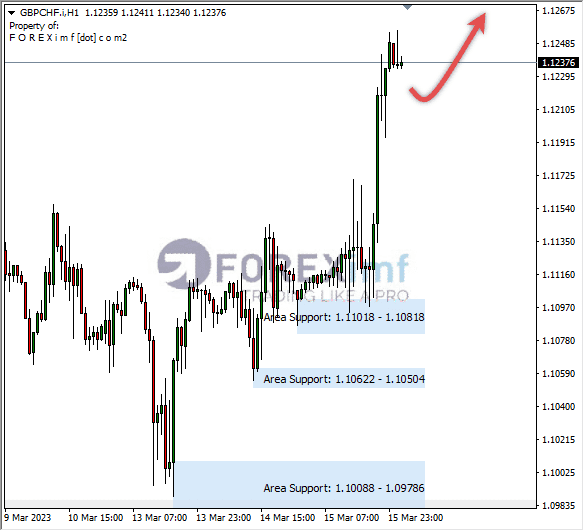 Analisa+Harian+Forex+GBPCHF+250123