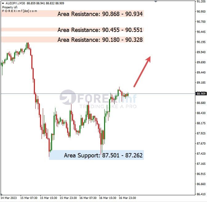 Analisa+Harian+Forex+AUDJPY+170323