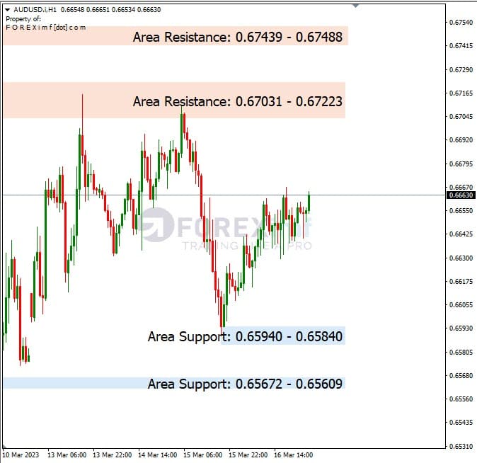 Analisa+Harian+Forex+AUDUSD+170323