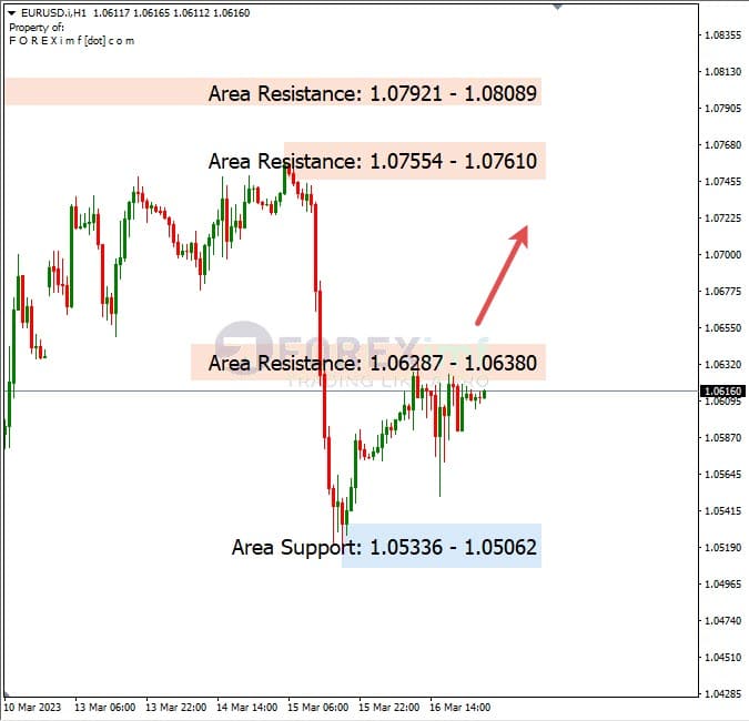 Analisa+Harian+Forex+EURUSD+170323