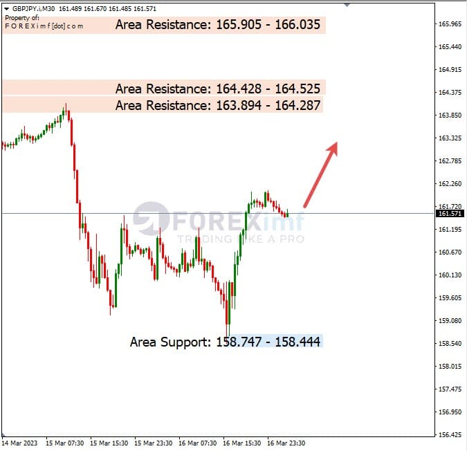 Analisa+Harian+Forex+GBPJPY+170323