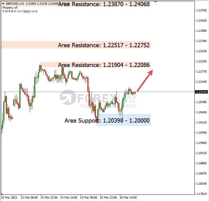 Analisa+Harian+Forex+GBPUSD+170323