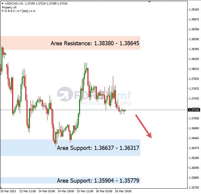 Analisa+Harian+Forex+USDCAD+170323