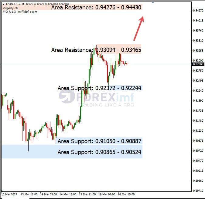 Analisa+Harian+Forex+USDCHF+170323