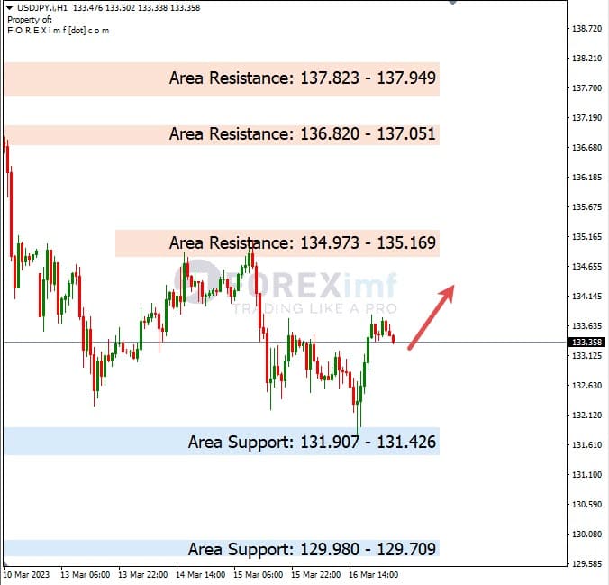 Analisa+Harian+Forex+USDJPY+170323