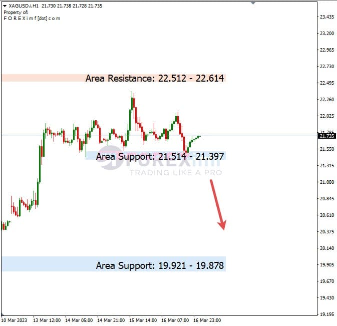 Analisa+Harian+Komoditi+XAGUSD+170323