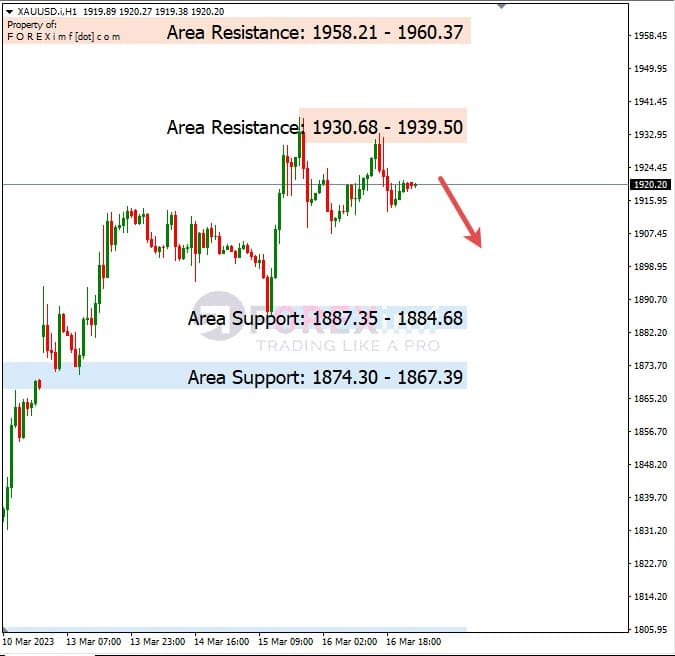 Analisa+Harian+Komoditi+XAUUSD+170323