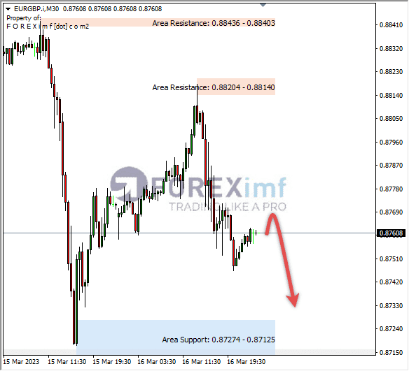 Analisa+Harian+Forex+EURGBP+250123