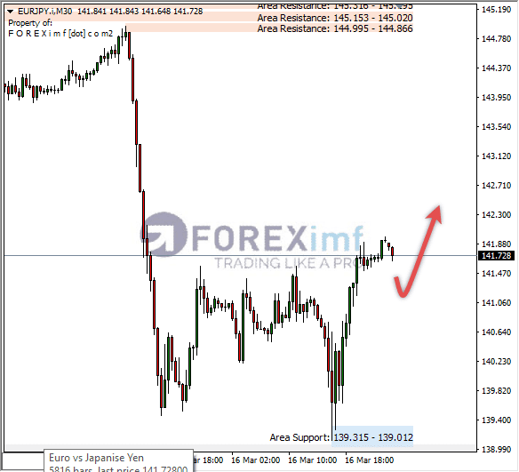 Analisa+Harian+Forex+EURCAD+250123