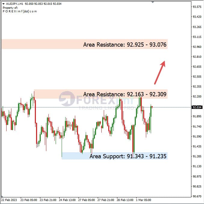 Analisa+Harian+Forex+AUDJPY+020323