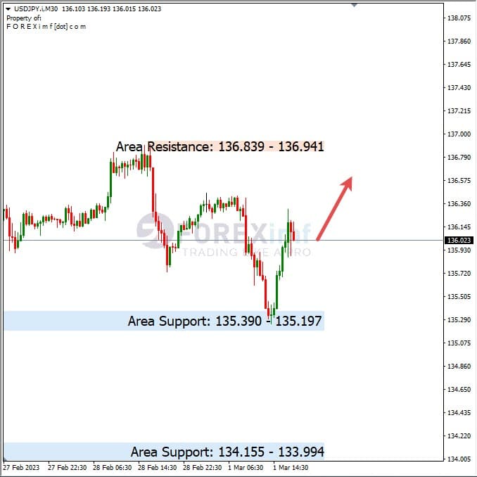 Analisa+Harian+Forex+USDJPY+020323