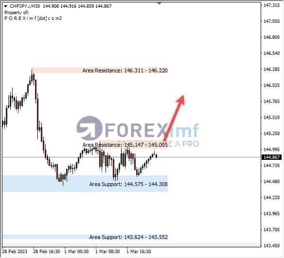 Forex, Trading Forex, Broker Forex Indonesia, Broker Forex Terpercaya,Trading Forex Indonesia,broker forex legal di indonesia,broker forex legal,FOREXimf