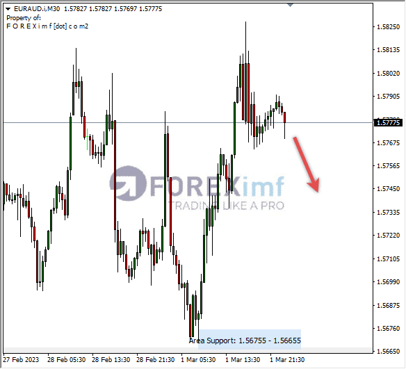 Analisa+Harian+Forex+EURCAD+250123