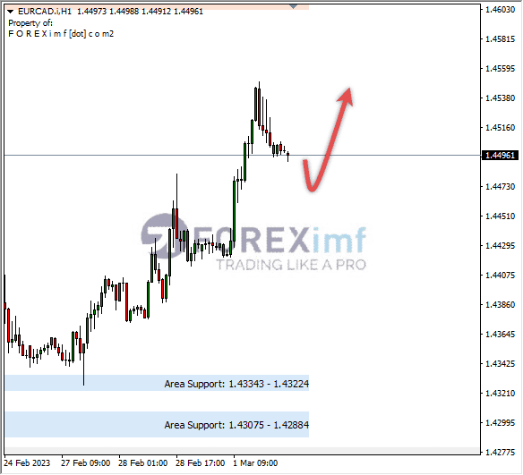 Analisa+Harian+Forex+EURCAD+250123