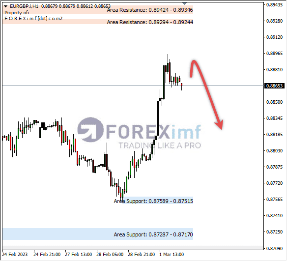 Analisa+Harian+Forex+EURGBP+250123